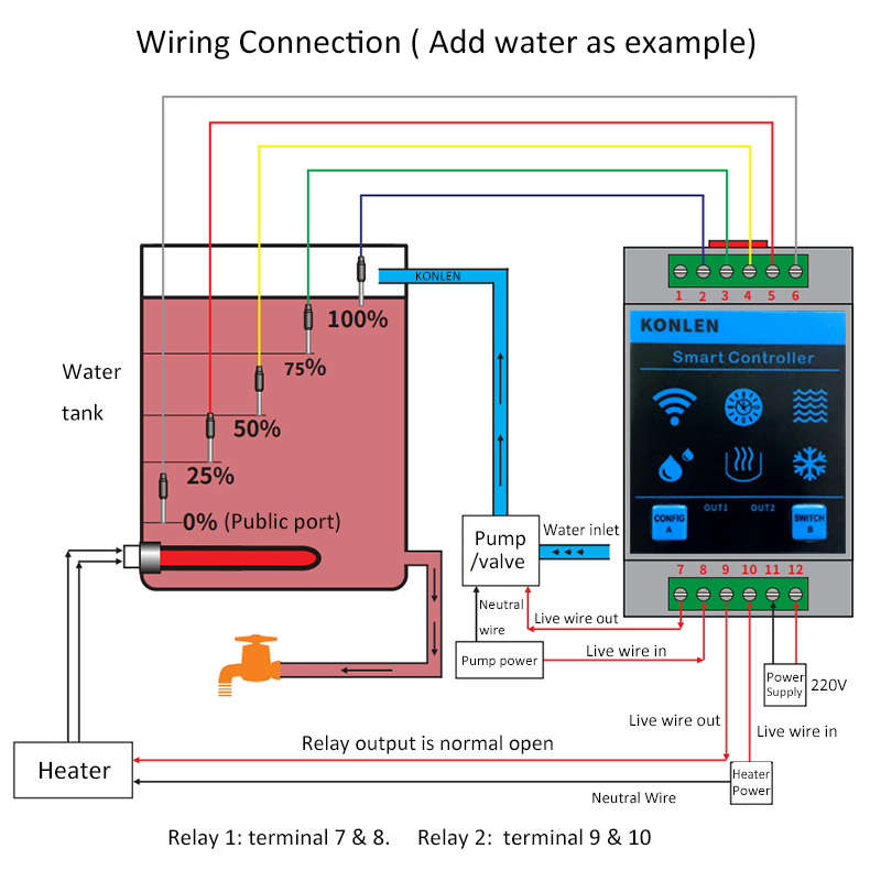 KONLEN Tuya Sensor de nivel de - Vaping Area reseña y precio